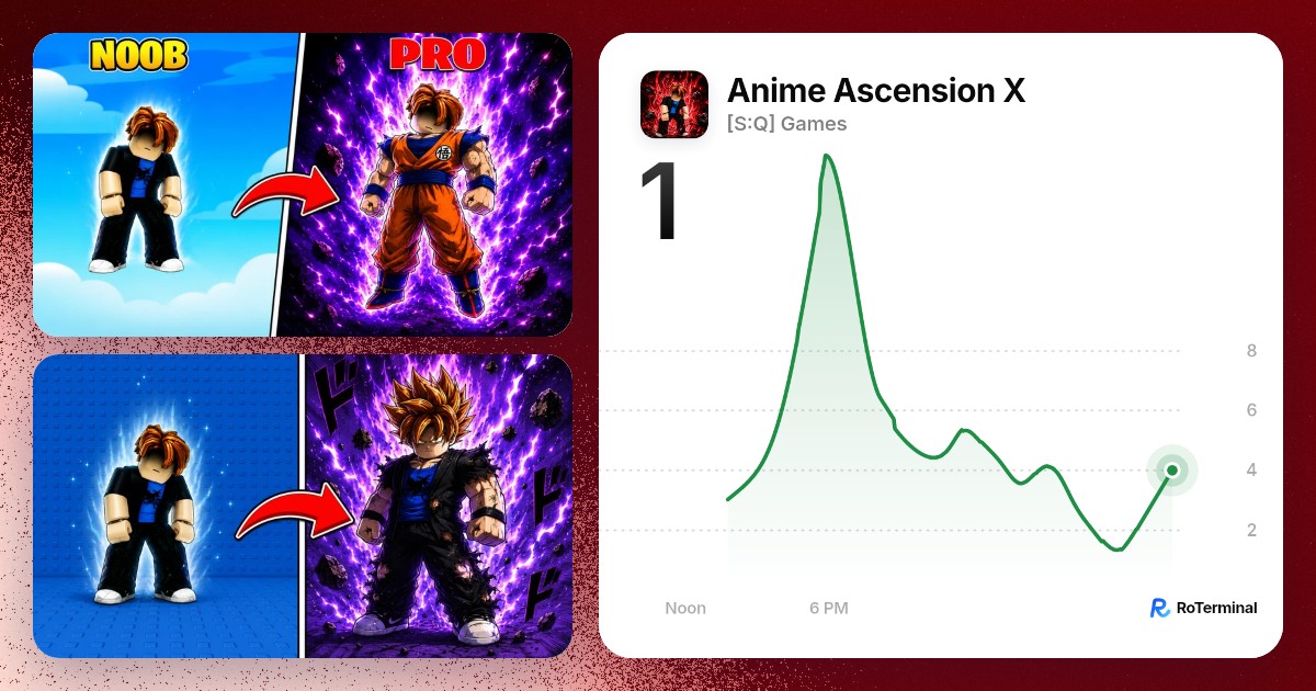 Anime Ascension X player count: 9 playing · RoTerminal