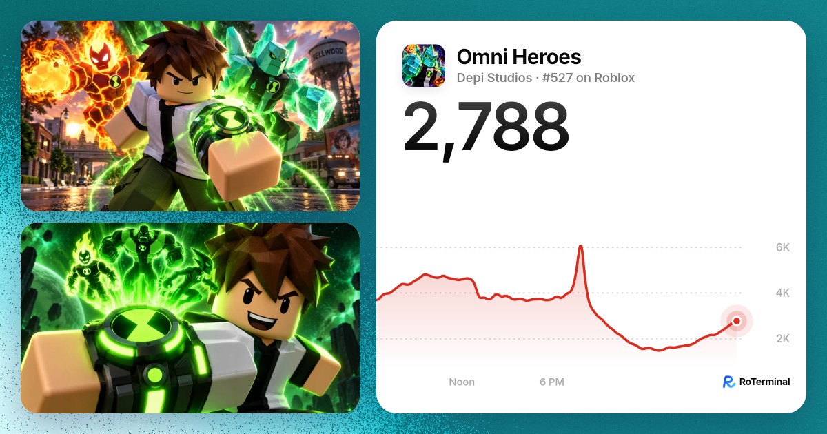 Omni Heroes player count: 5,418 playing · RoTerminal