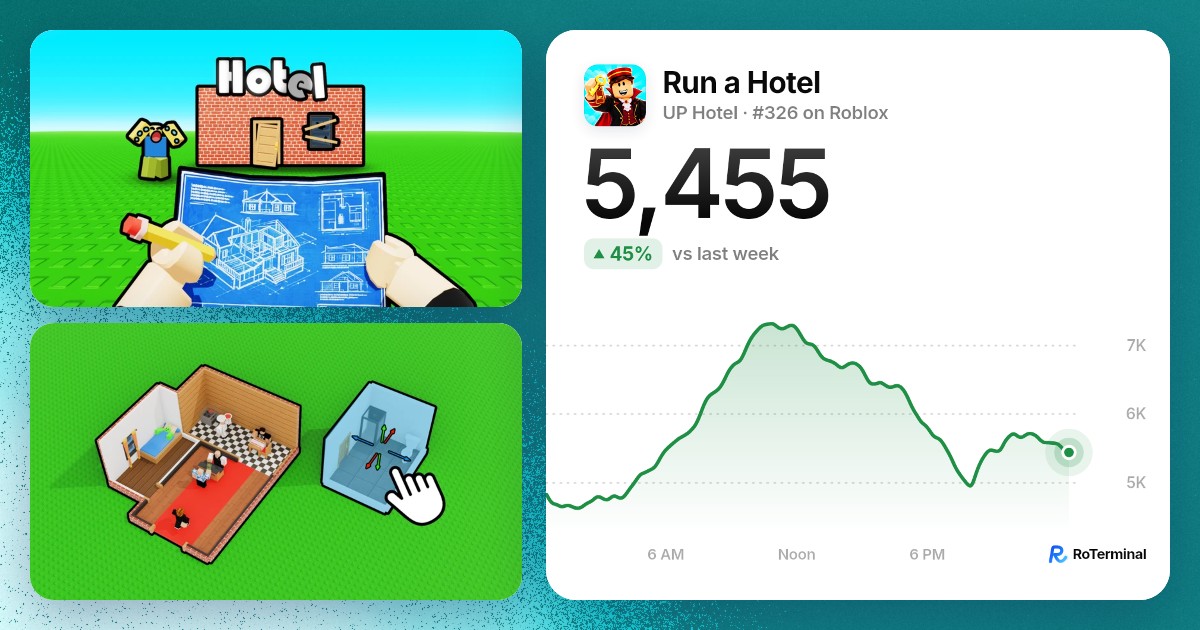 Run a Hotel player count: 3,689 playing · RoTerminal