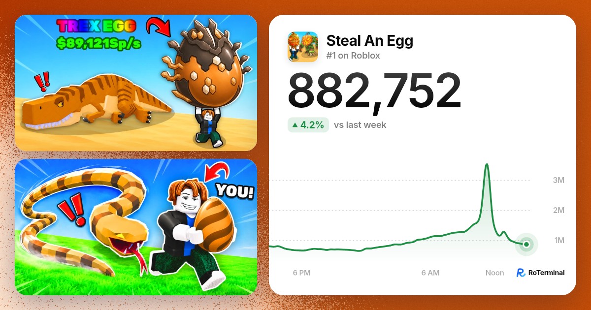 Steal An Egg player count: 1,141,269 playing · RoTerminal