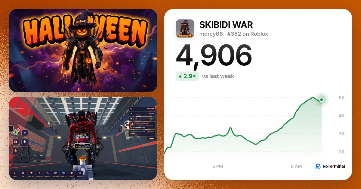 SKIBIDI WAR player count: 2,833 playing · RoTerminal