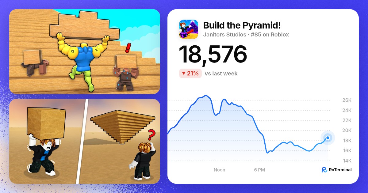 Build the Pyramid!: 17,746 playing · Roblox player count