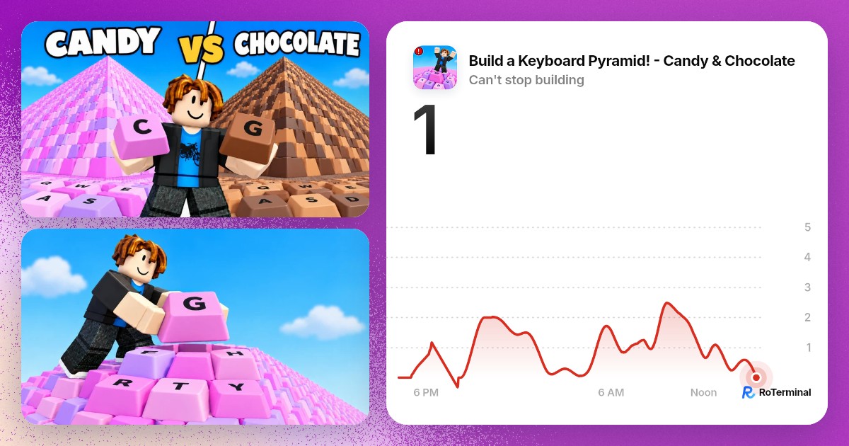 Build a Keyboard Pyramid! - Candy & Chocolate · RoTerminal