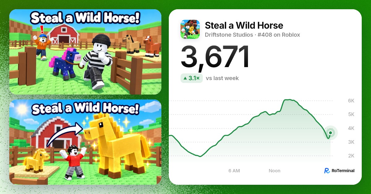 Steal a Wild Horse player count: 5,091 playing · RoTerminal