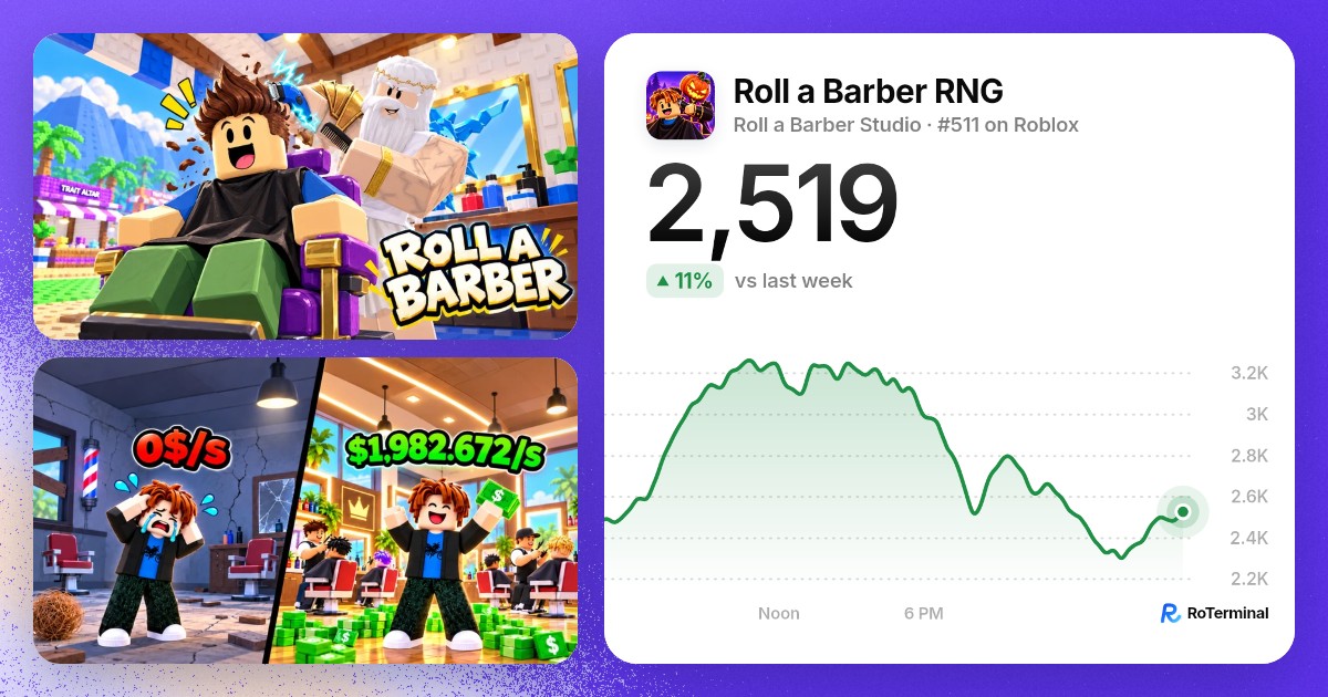 Roll a Barber RNG player count: 3,379 playing · RoTerminal