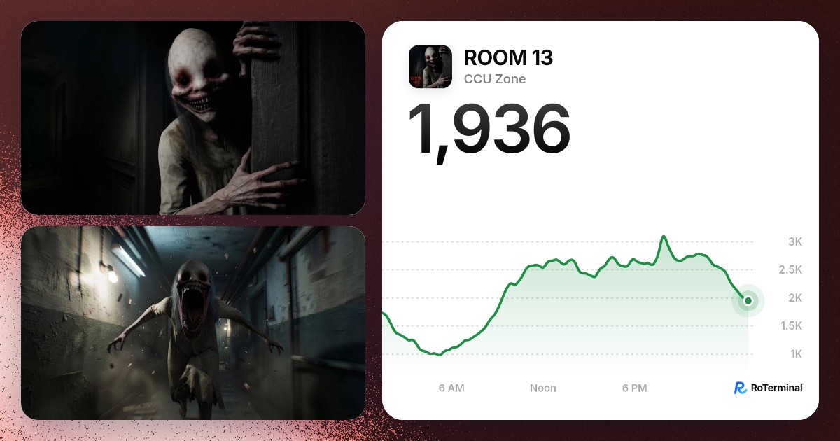 ROOM 13 player count: 3,310 playing · RoTerminal