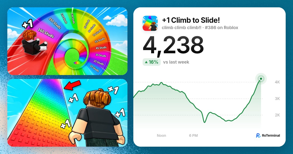 +1 Climb to Slide! player count: 3,286 playing · RoTerminal