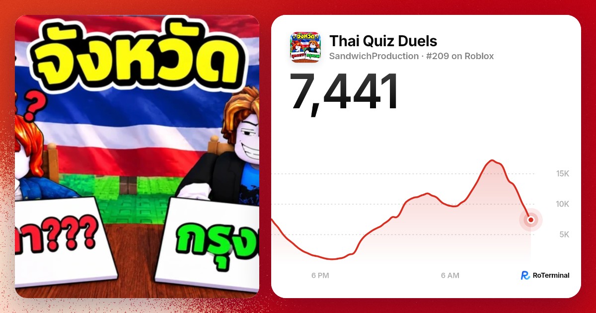 Thai Quiz Duels player count: 4,868 playing · RoTerminal