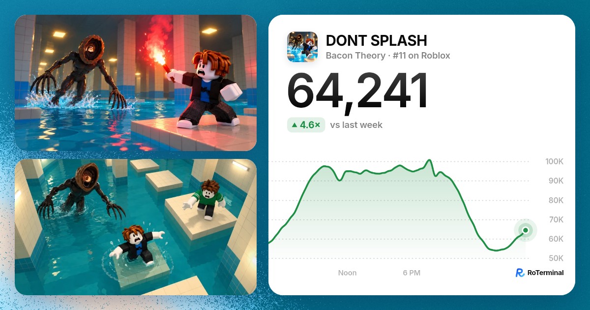 DONT SPLASH player count: 31,180 playing · RoTerminal
