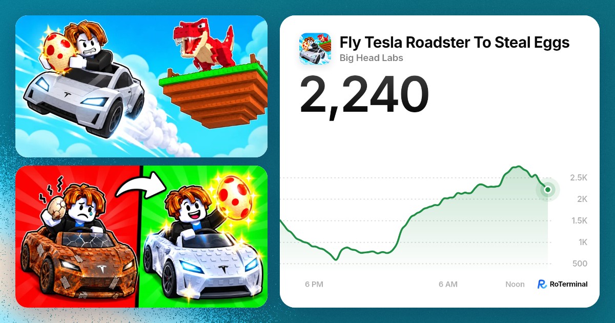 Fly Tesla Roadster To Steal Eggs: 619 playing · RoTerminal