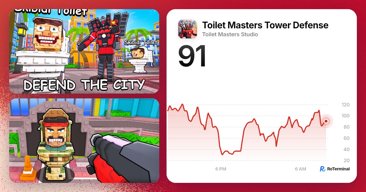 Toilet Masters Tower Defense: 106 playing · RoTerminal