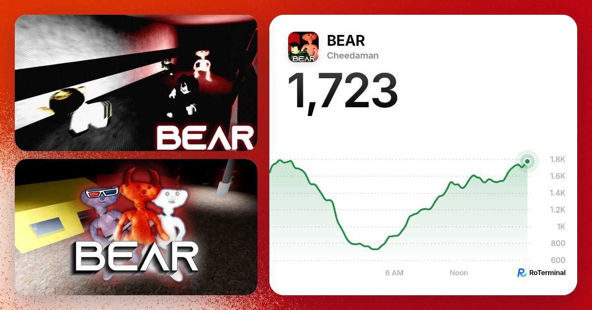 BEAR player count: 1,959 playing · RoTerminal