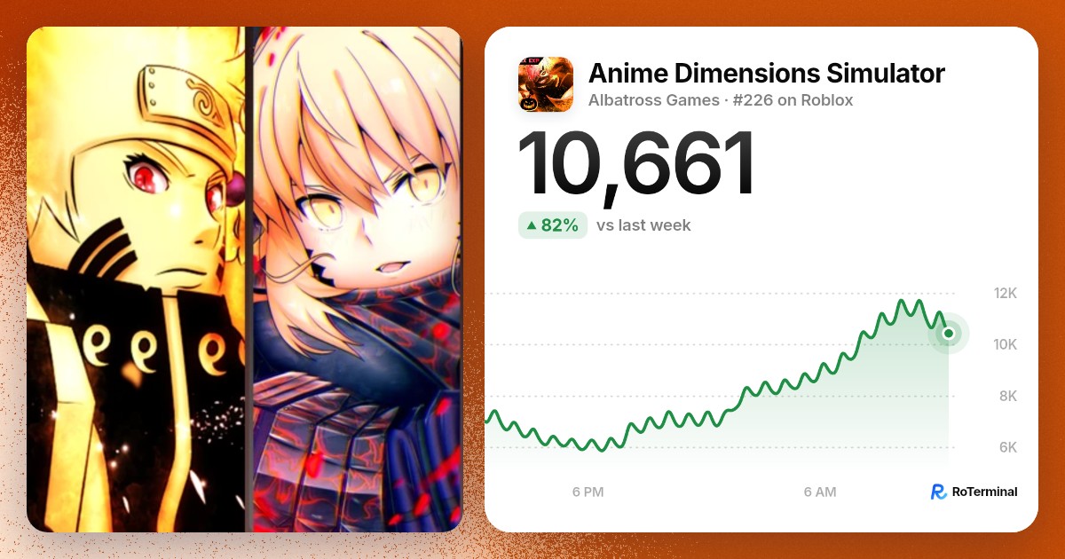 24 Roblox games like Anime Dimensions Simulator · RoTerminal