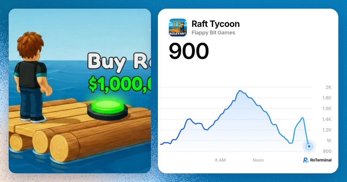 Raft Tycoon: 1,526 playing · Roblox player count