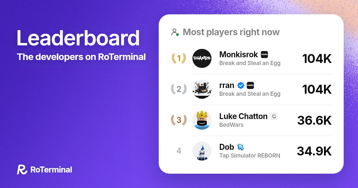 Leaderboard: top Roblox developers by players · RoTerminal
