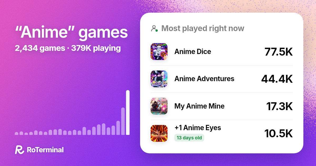 Anime games on Roblox: 413 new this month · RoTerminal