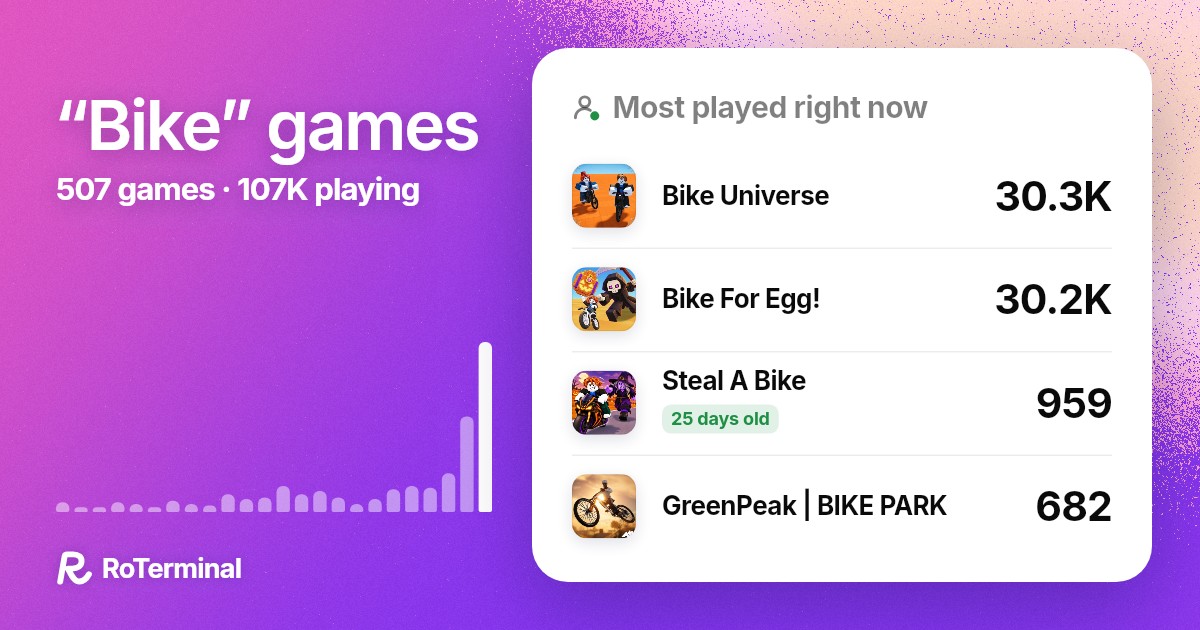 Bike games on Roblox: 114 new this month · RoTerminal
