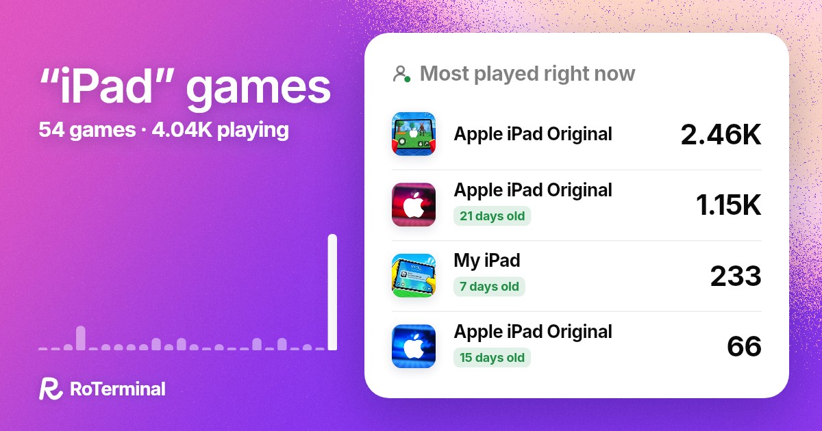 iPad games on Roblox: 17 new this month · RoTerminal