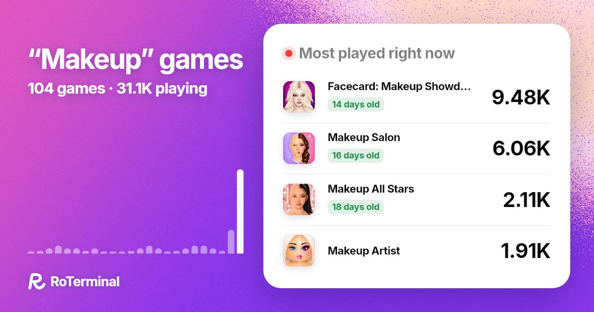 Makeup games on Roblox: 34 new this month · RoTerminal